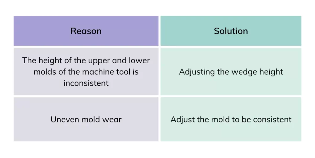 How to control the quality of sheet metal bending？