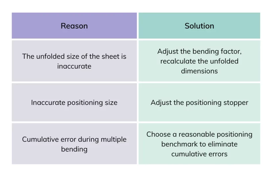 How to control the quality of sheet metal bending？