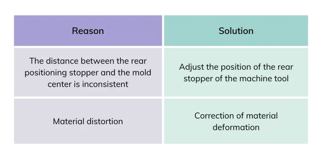 How to control the quality of sheet metal bending？