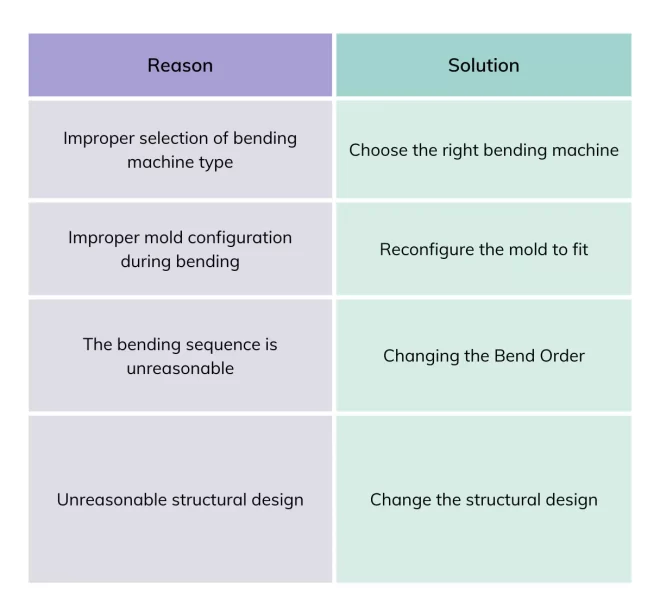 How to control the quality of sheet metal bending？