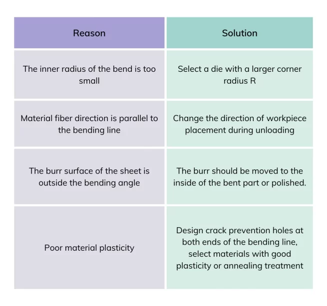 How to control the quality of sheet metal bending？