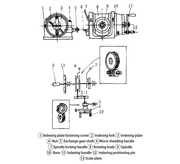 How to use the dividing head?