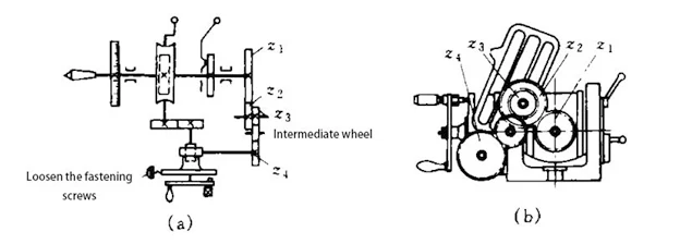 How to use the dividing head?