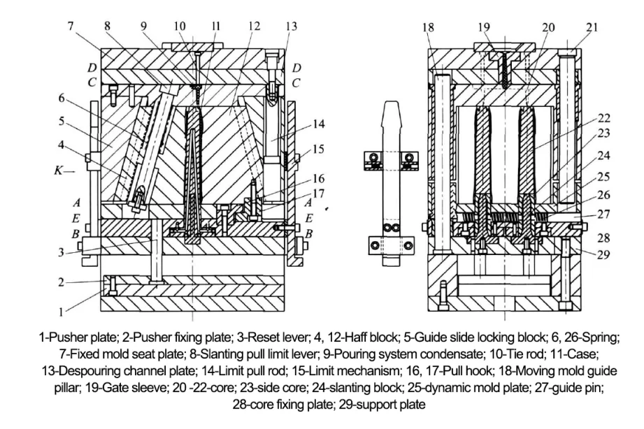 How to design a two-color mold?