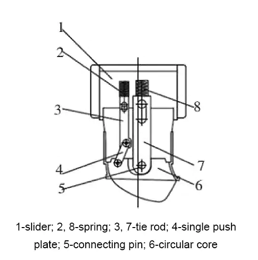 How to design a circular arc core pulling injection mold?