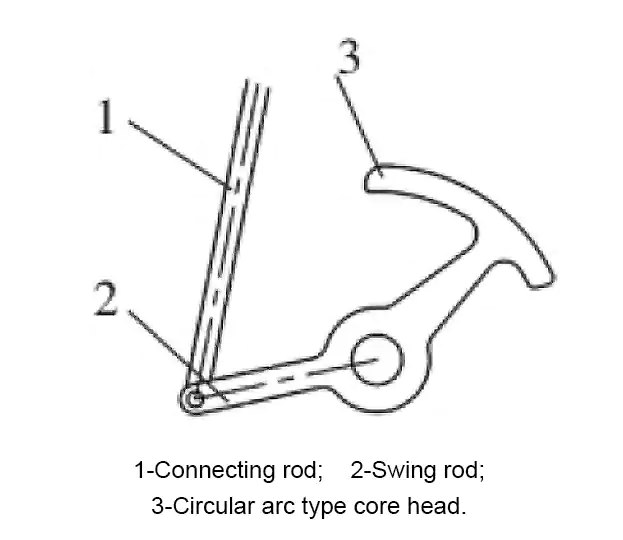 How to design a circular arc core pulling injection mold?