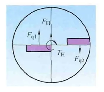 What is a U-drill?