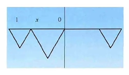 What is a U-drill?