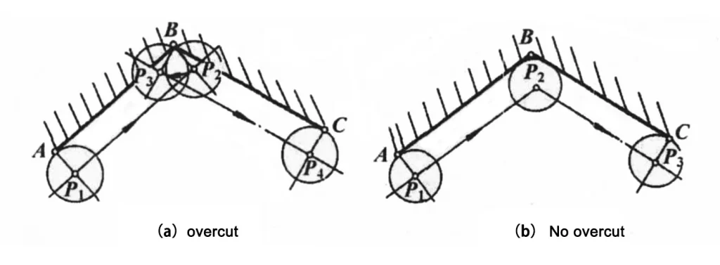 How to deal with overcutting and undercutting in CNC machine tool processing?