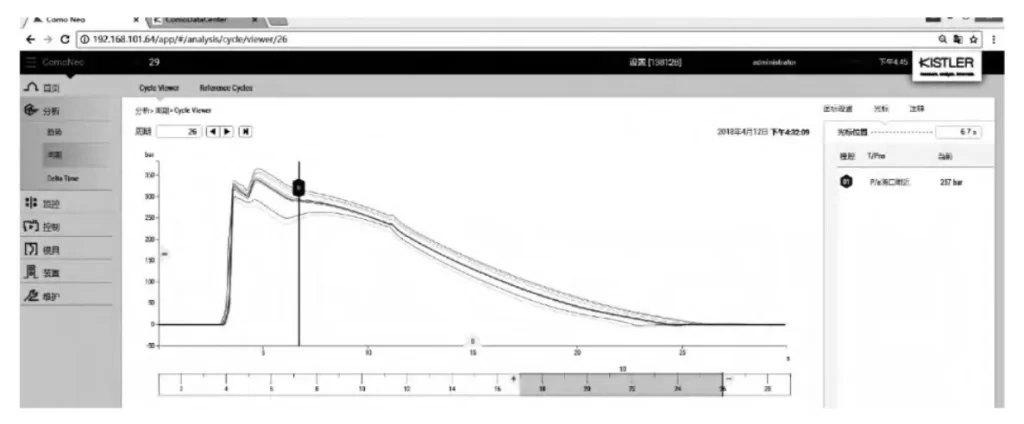 Fig. 3 Pressure distribution curve of sensor 2 ten injection molding cycles in the mold