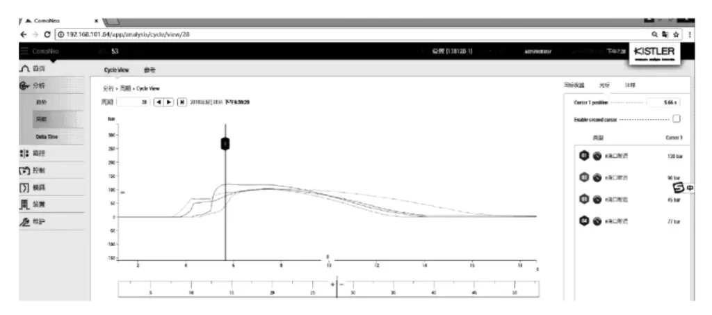 Fig. 6 Pressure distribution curve of 1 injection molding cycle
