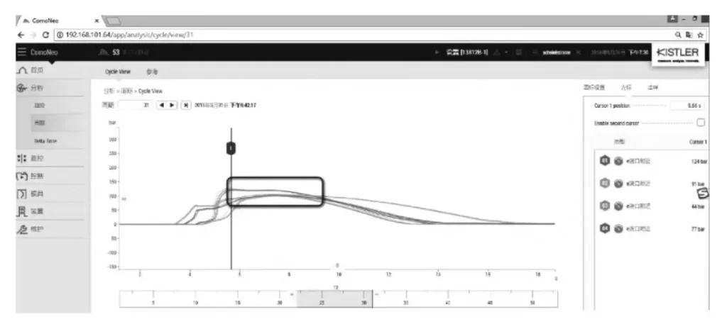 Fig. 7 Pressure distribution curve of 10 injection molding cycles